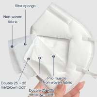 CE KN95 Masks White Non-woven PM2.5 Anti-dust Fold 5 layer KN95 Face Mask